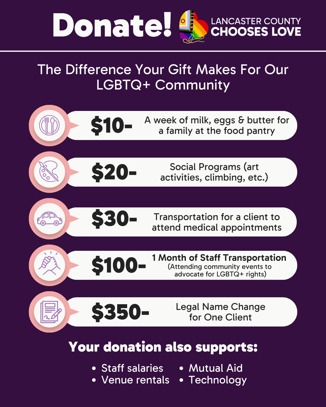 Donate - Lancaster County Chooses Love